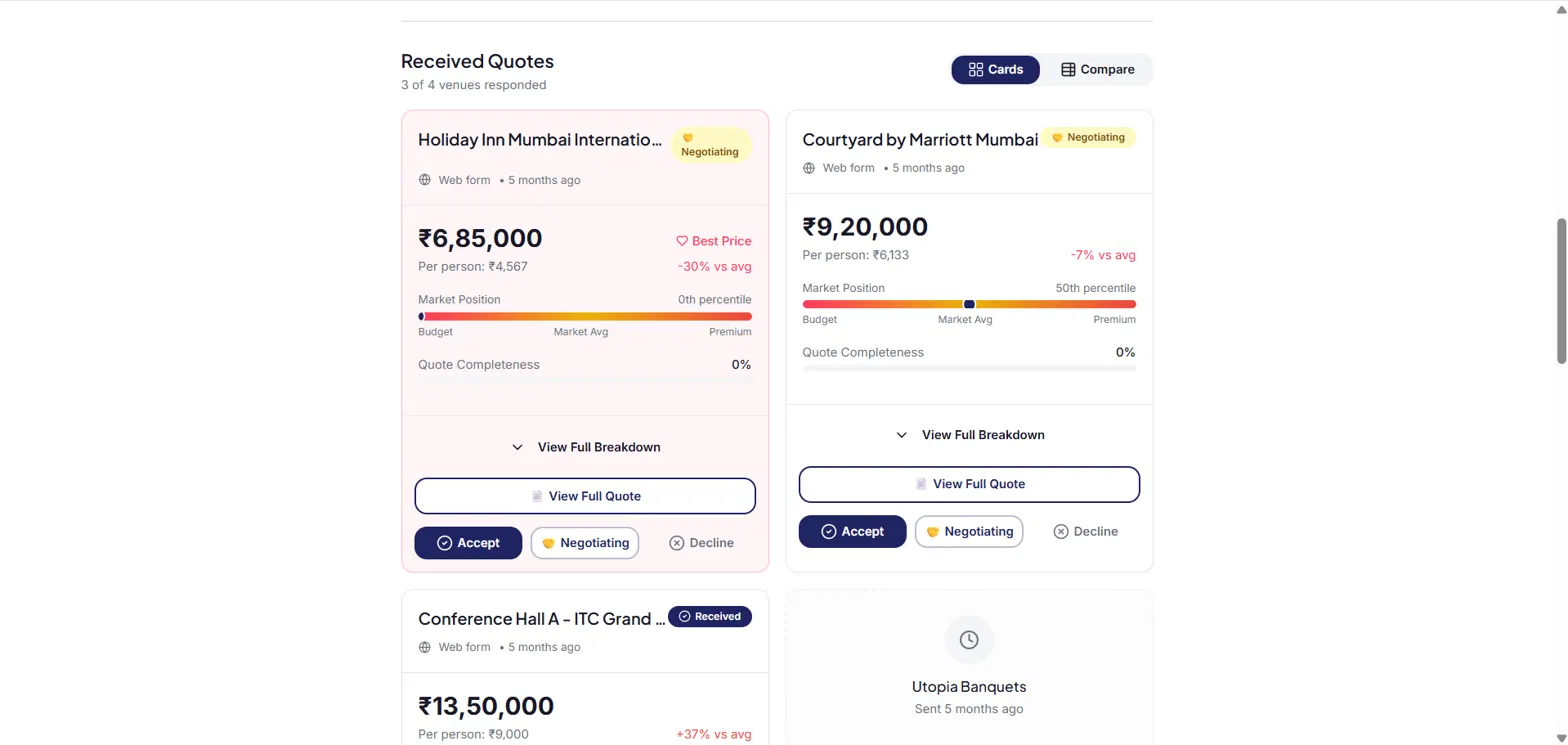 Flow quote comparison: structured venue quotes side by side with market benchmarks